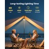 Eventek LED Camping Lamp 10000 mAh