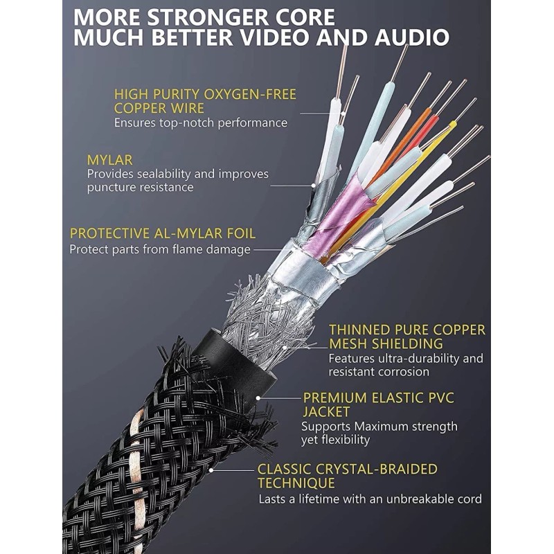 Arisen Pro Series 8K Ultra High Speed HDMI Cable -