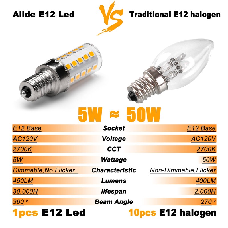 ALIDE E12 Dimmable LED Bulb 5W C7 Light Bulb,Replace 40W