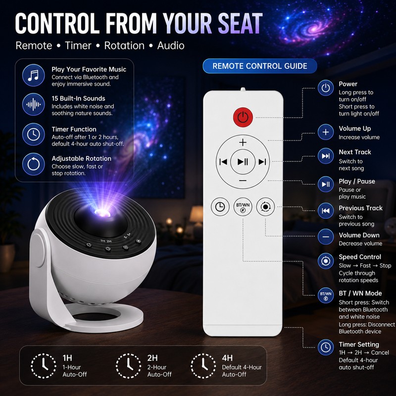 13 Films Galaxy Projector for Bedroom – HD Space Projection