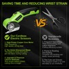 Cardboard Cutter, 4V Rechargeable Cordless Electric Scissors with 2 Blades,