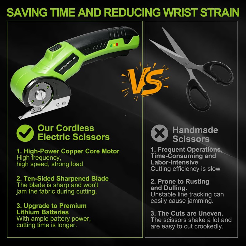 Cardboard Cutter, 4V Rechargeable Cordless Electric Scissors with 2 Blades,