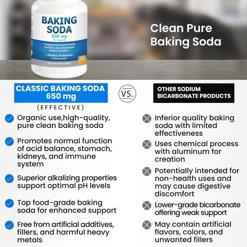 Natural Baking Soda Capsules - 650mg Baking Soda Tablets for
