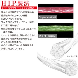 DUEL H3602-S PE Line No. 2.0 Super X Wire 8 (150 m) Size 2.0 S Silver