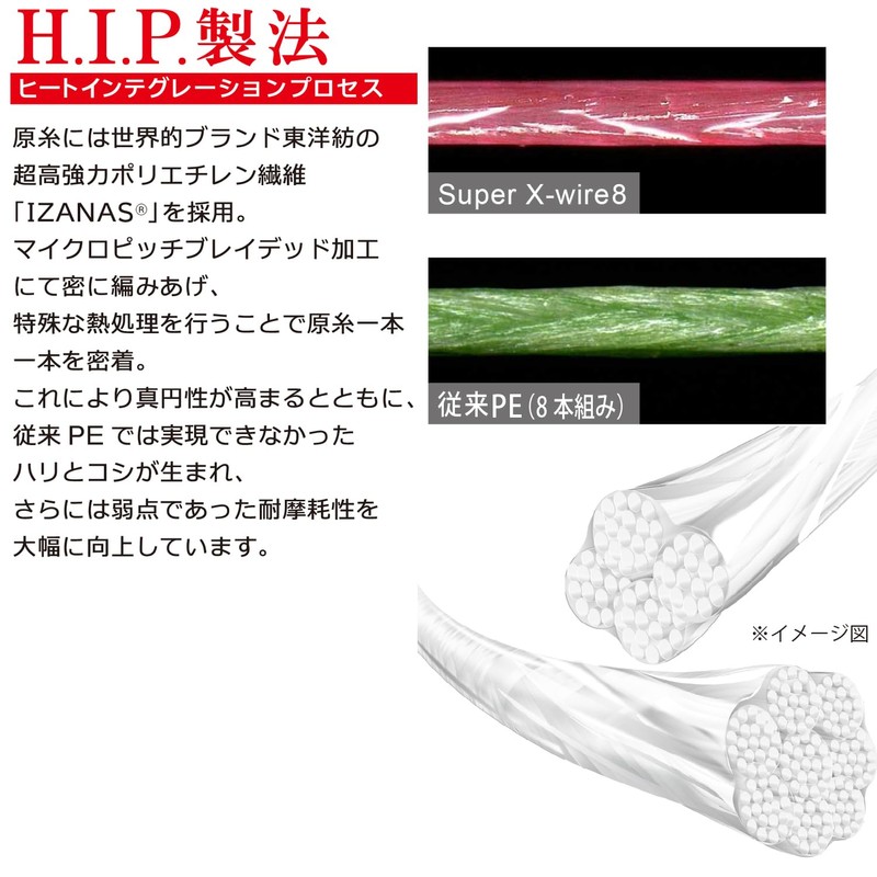 DUEL H3602-S PE Line No. 2.0 Super X Wire 8