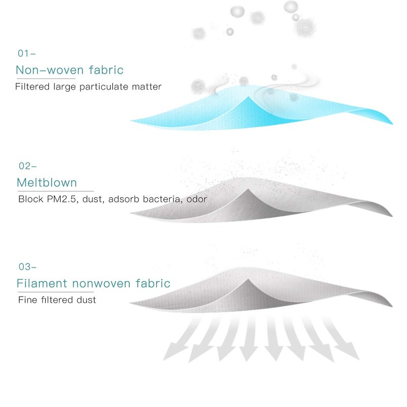 Type IIR Facemasks, Medical & Surgical Standard, Disposable, 50Pcs, Blue