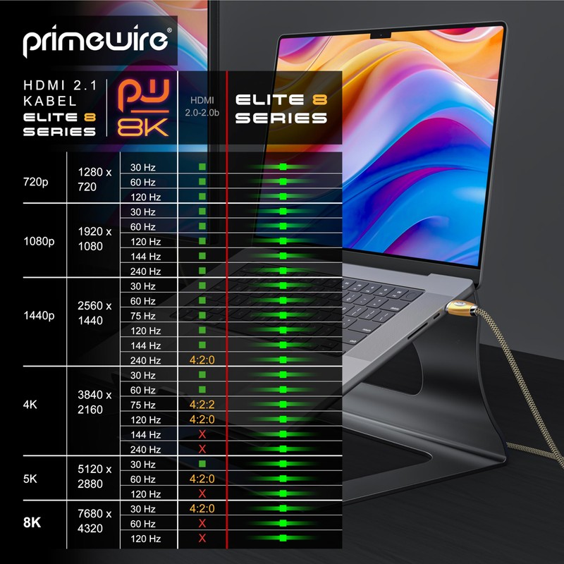 Uplink – HDMI Platinum Cable