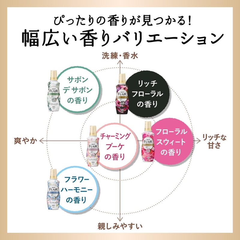 Humming Flare Fragrance Softener 50 Aroma Exquisite Blend Every Time
