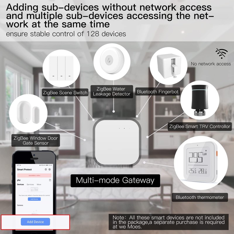 MOES ZigBee 3.0 y Bluetooth y malla solo compatible con