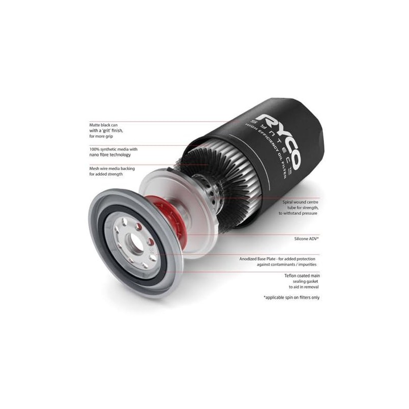 RYCO Syntec Oil Filter Z418ST