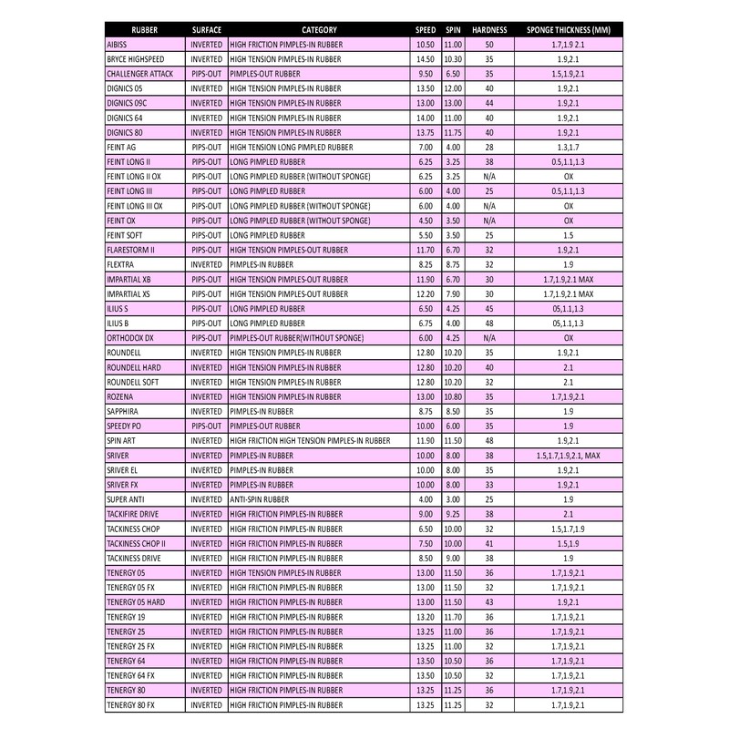 Butterfly 00420 Table Tennis Rubber, Imperal XS, Soft Surface Tension