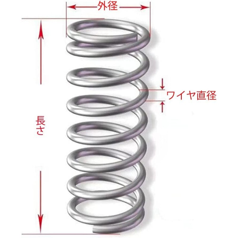 Edinstry Compression Springs, Stainless Steel Tension Springs, 5 pcs, Spring