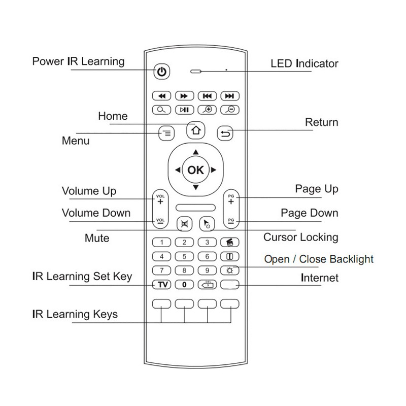 6‑Axis Backlight 2.4G Wireless Double Sides Keyboard Infrared Sensor Remote