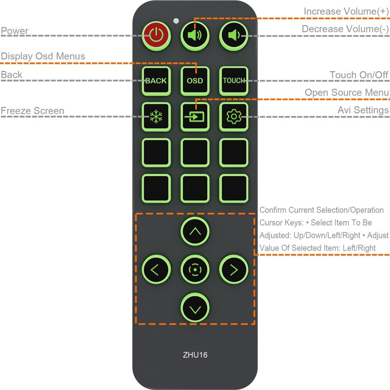 Replacement Remote Control for Promethean ActivPanel 9, 9 Premium, Version