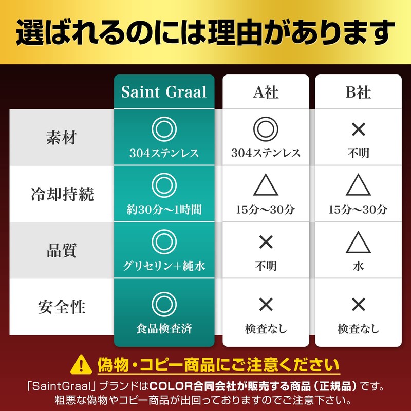 SaintGraal Ice Cube, Non-Melting, Ice Cube, Stainless Steel, Father's Day,