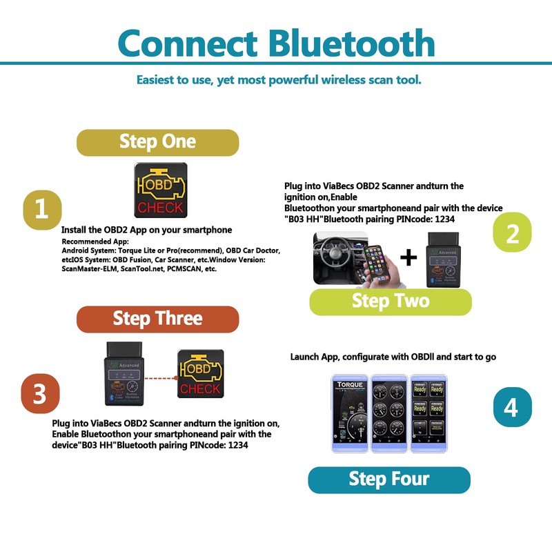 Bluetooth OBD2 Wireless Scanner Diagnostic Tool, Vehicle Code Reader for