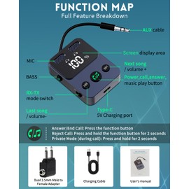 Jasput Airplane Bluetooth Adapter, Bluetooth 5.3 Transmitter Receiver Adapter, 3.5mm for Stereo, 2 Users, 2025 Upgrade V5.3 Low Latency for Planes,TV, Gym,Car,Home Stereo