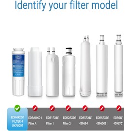 EcoAqua EDR4RXD1 Replacement Filter, Compatible with Maytag UKF8001, Whirlpool 4396395, Puriclean II, Kenmore 46-9006, Everydrop Filter 4, Viking RWFFR Refrigerator Water Filter