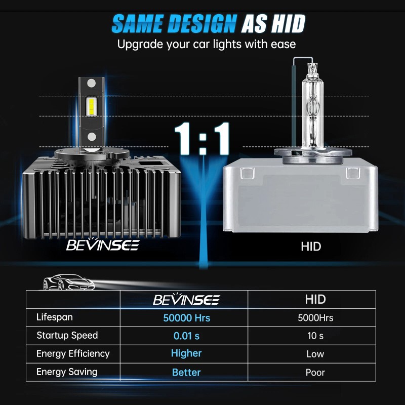 Bevinsee 2x D5S LED Headlight Bulbs 6000K Super Bright High