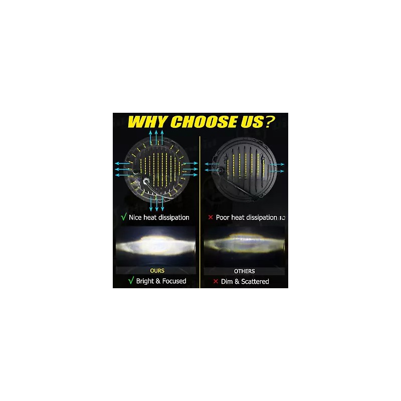 RIDROID 7" Inch LED Headlight +4.5" Passing Lights For Yamaha