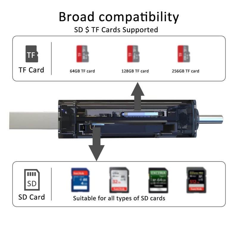 SD Card Reader,DHTtechky USB 3.0/USB C Memory Card Reader Adapter,Camera
