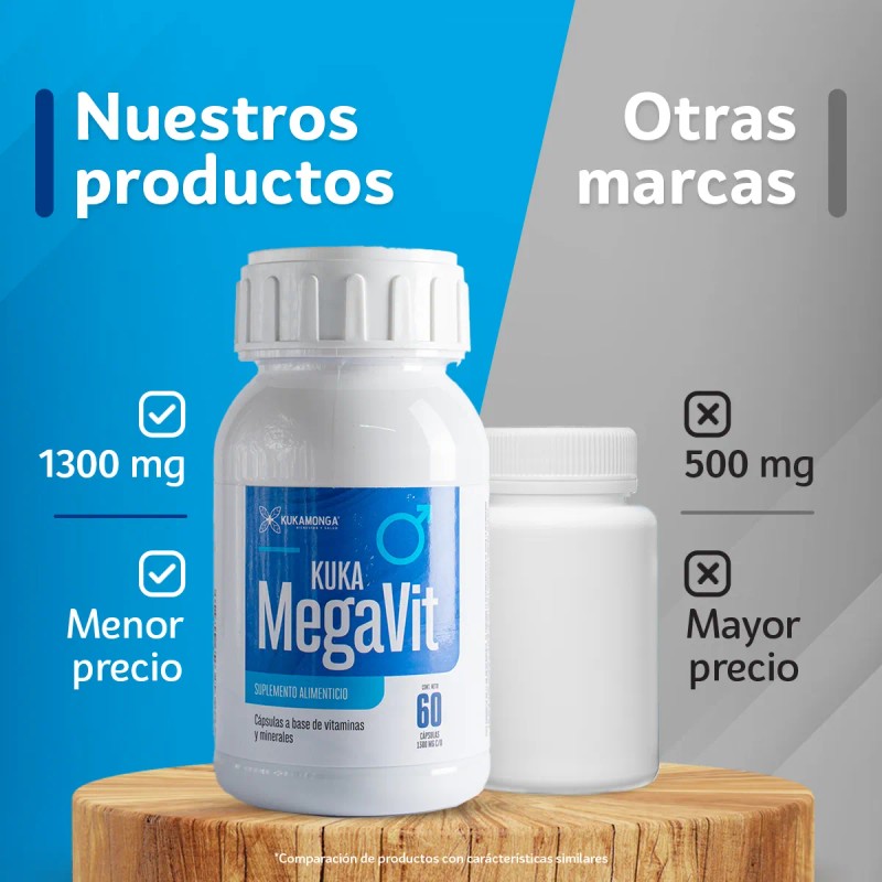Kit Mega Vit Pareja, Hombre Y Mujer, Vitaminas - 60