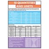 GCSE Science - SI Quantities and Units Physics Information Poster