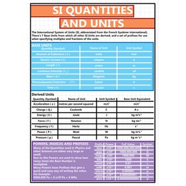 GCSE Science - SI Quantities and Units Physics Information Poster - Teach & Learn, Display, Classroom Decoration - Paper Laminated - A2 Size 42 x 59.4 cm