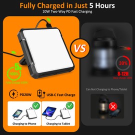 20000mAh Rechargeable Camping Lantern, 1300LM Ultra Bright LED Light, Fast Recharge & Output, 36H+ Runtime, 3 Colors & 5 Levels, IPX4 Water Resistant, for Emergency, Blackout, Outdoor Use