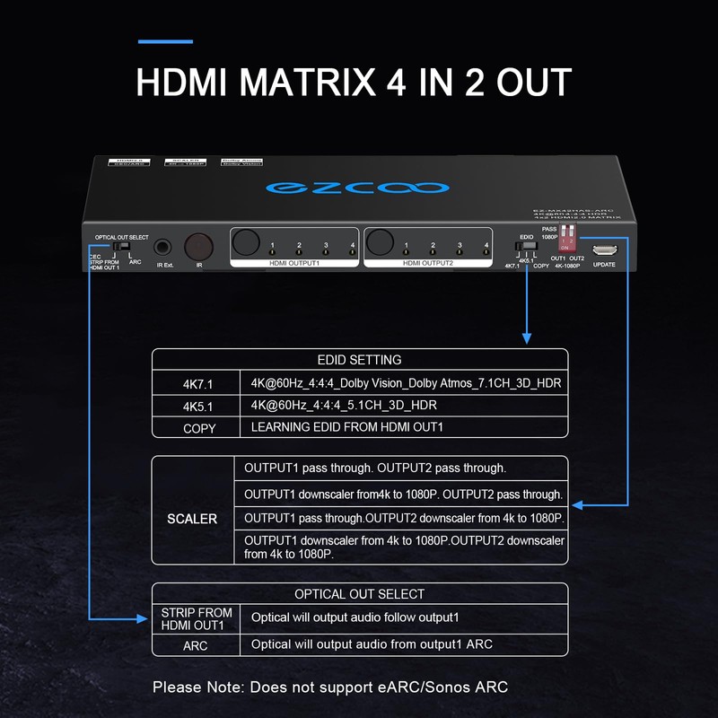 HDMI Matrix ARC 4 In 2 Out 4K HDR EDID
