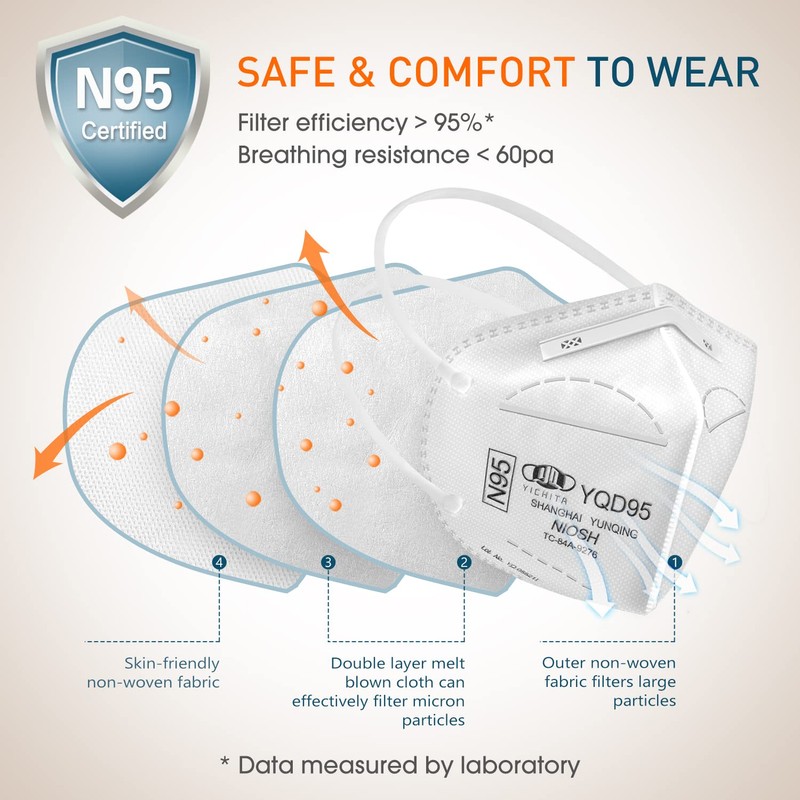 N95 Mask NIOSH Approved 60-Pack, Particulate Respirator N95 Face Masks