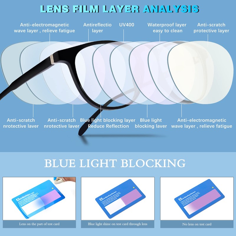 BOSSWIN Blue Light Blocking Glasses for women/men - 4Pack Computer