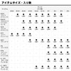 Daiwa TEXAS HOOK BASSERS WORM HOOK WOS - By 5,