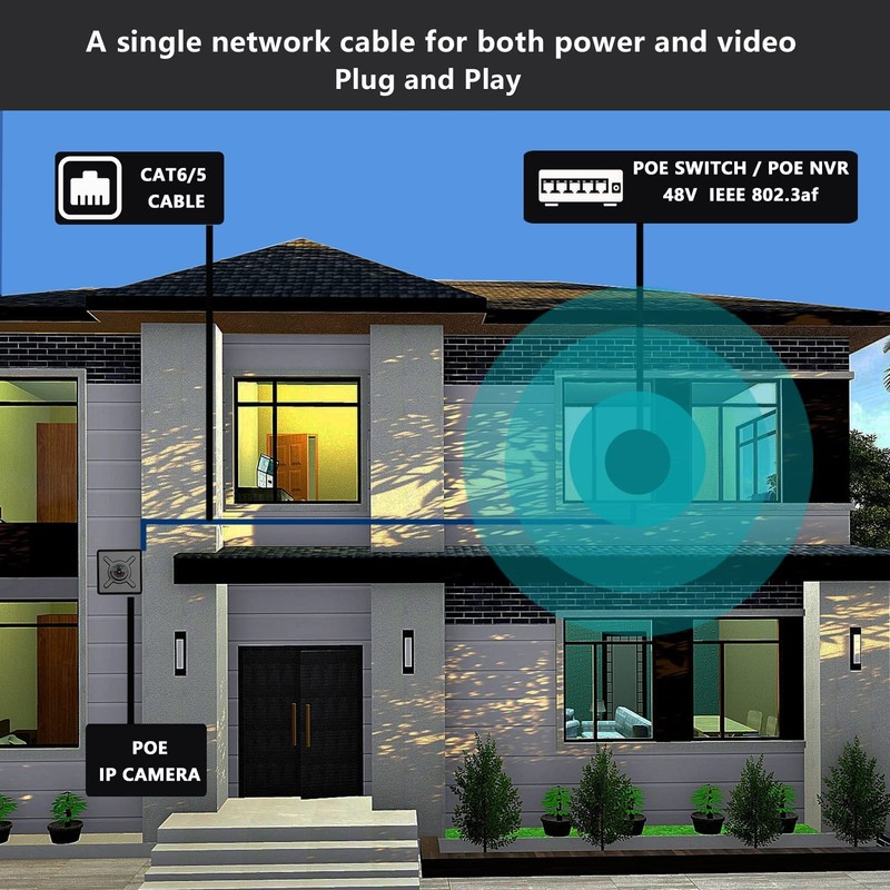 WiTi IP Camera PoE, Small Cube, Size 41 x 41