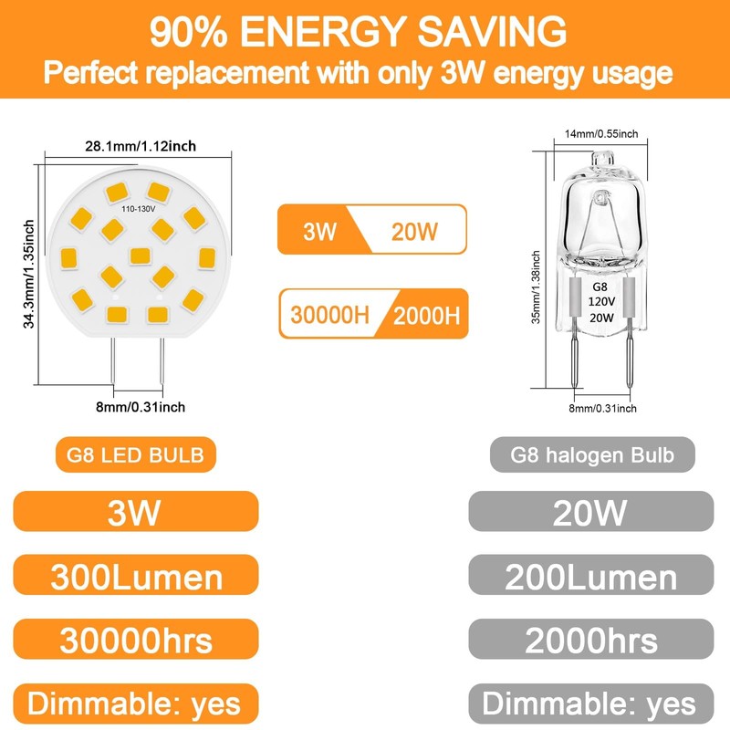 G8 LED Bulb Dimmable 3W Mini Thin Puck Light Equivalent