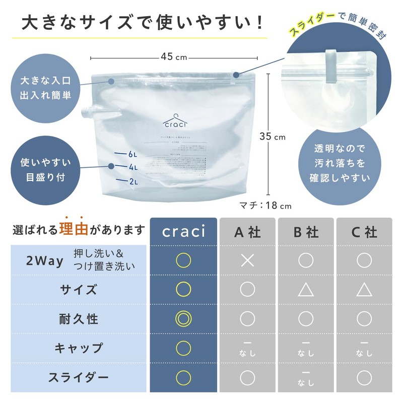 Supervised by an Organization and Storage Advisor craci Anywhere Laundry