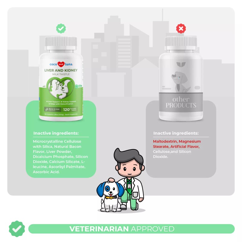Coco and Luna Milk Thistle for Dogs- Liver and Kidney