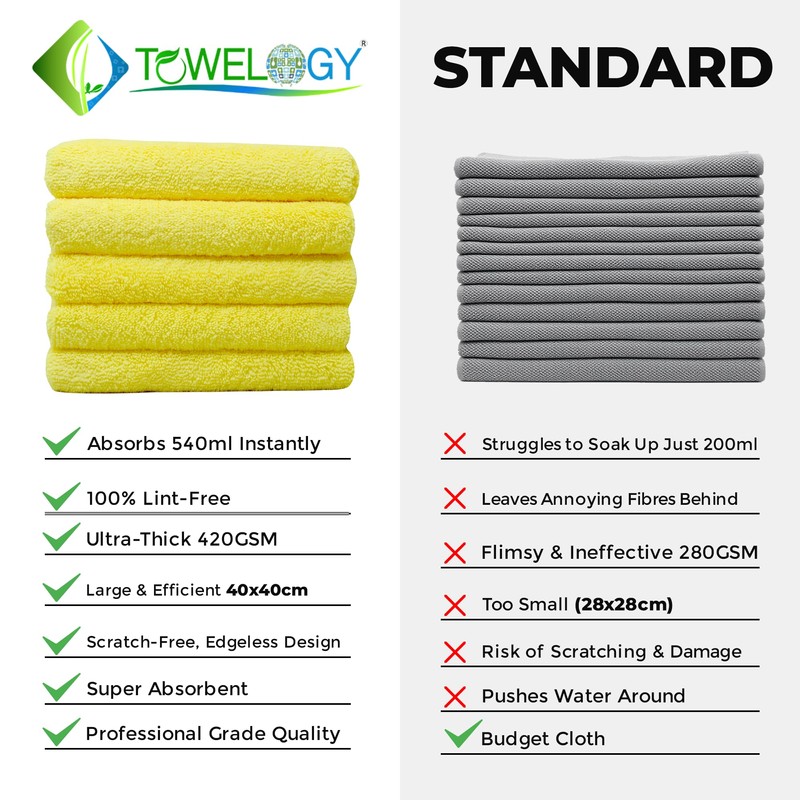 Towelogy® Heavy Duty Microfibre Cleaning Cloths for Home All Purpose