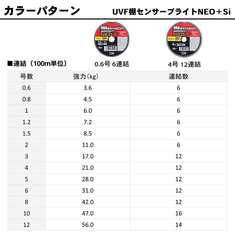 DAIWA PE Line UVF Shelf Sensor Bright NEO+Si2 No. 3