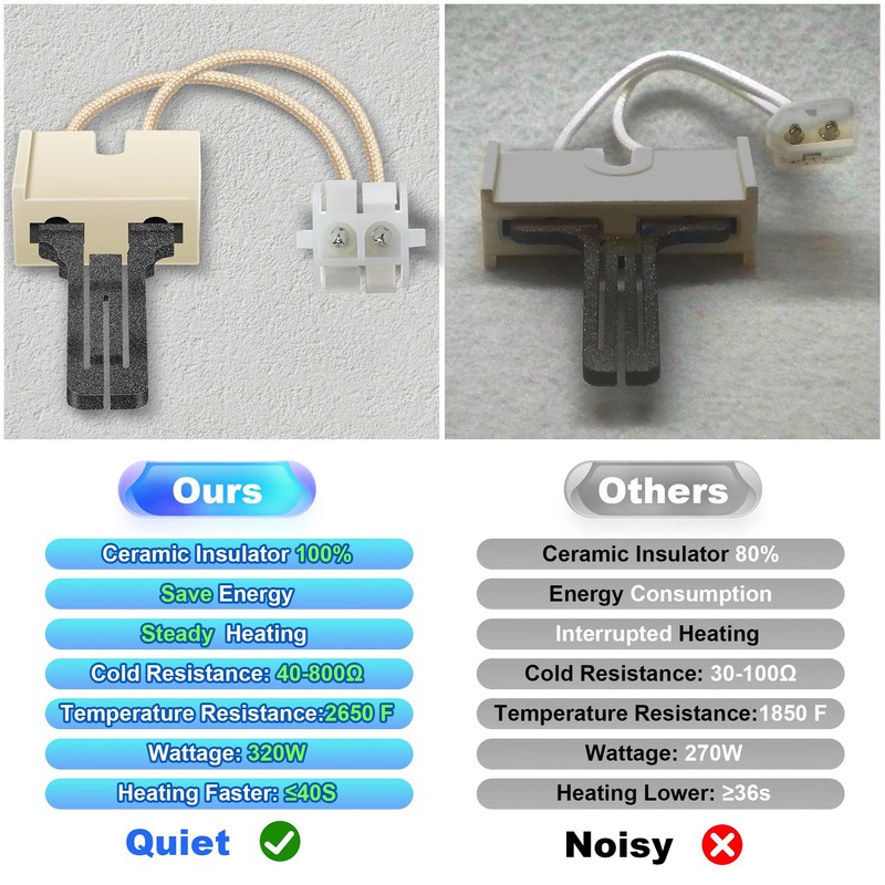 Dreyoo Furnace Ignitor Replacement, Furnace Hot Surface Ignitor Direct Replacement