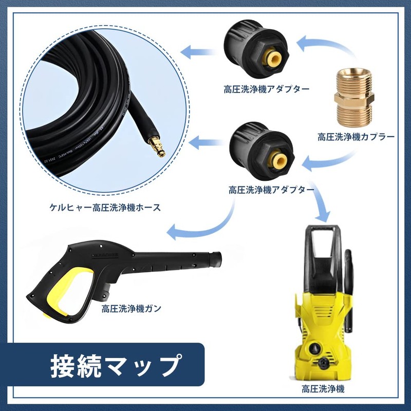 ZADAFINA KARCHER Adapter for Kärcher Ends Quick Connect Bulkhead Fitting