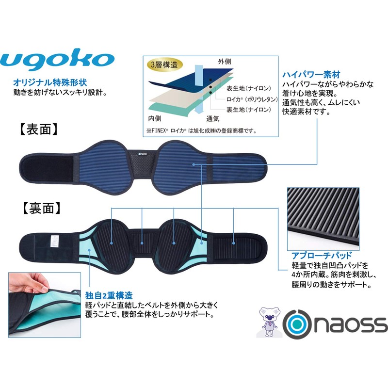 バックサポートベルト ウゴコー ネイビー×グリーン LLサイズ