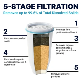 ZeroWater 23-Cup Dispenser Ready-Pour 5-Stage Water Filter with 0 TDS Water Filter – IAPMO Certified to Reduce Lead, Chromium, and PFOA/PFOS