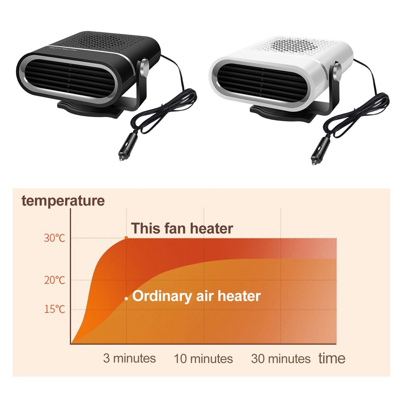 Car Heater Multi Angle Rotation Car Heater Portable Windshield Defogger