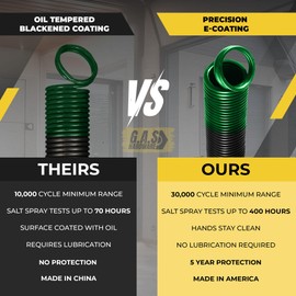 G.A.S Hardware 120 lb. Heavy-Duty Double-Looped Garage Door Extension Spring (2-Pack) | Springs for Garage Door Repair Garage Hardware Parts (120-Green)