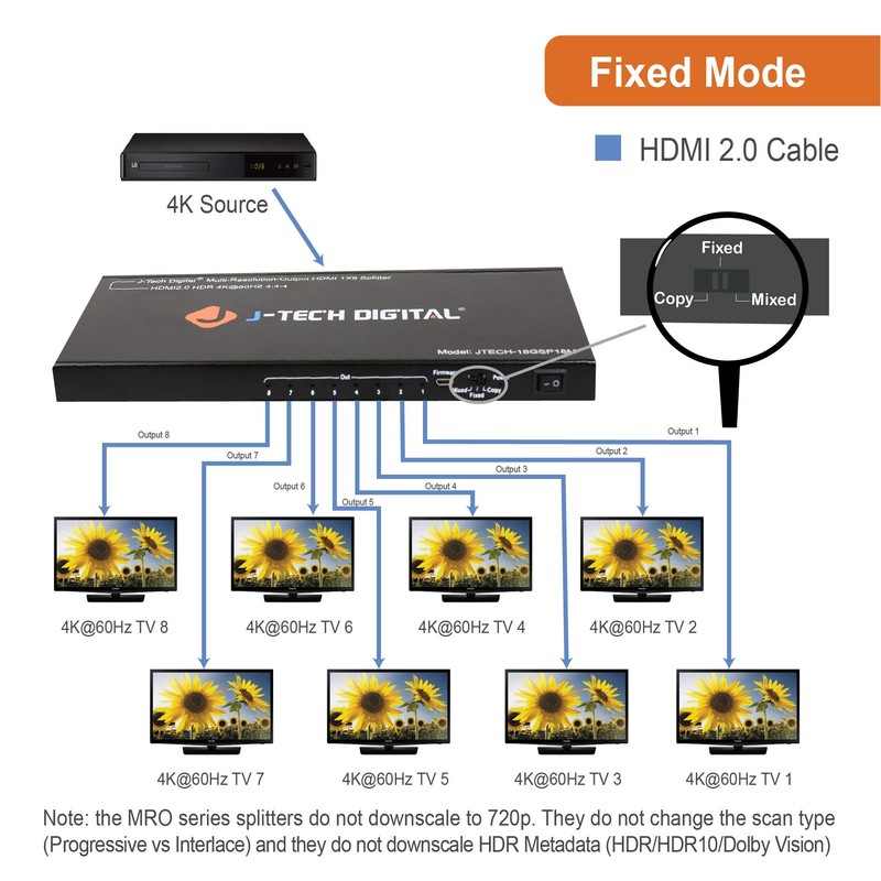 HDMI Splitter 1 in 8 Out 4K 60Hz 1080P Multi-Resolution