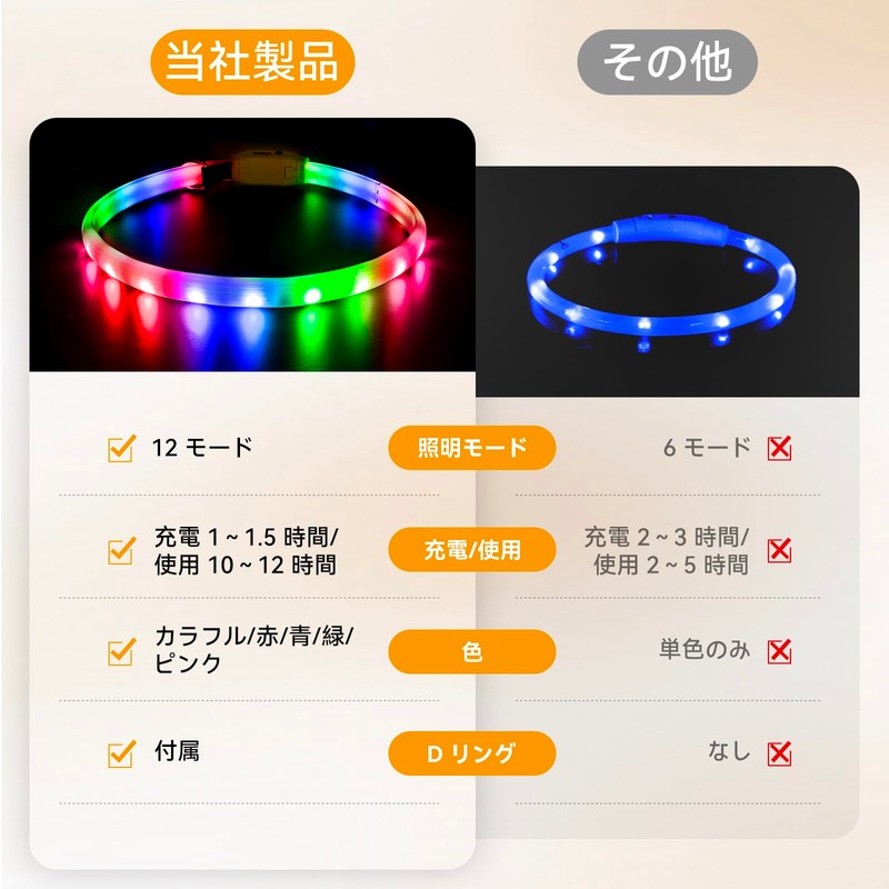 Kpuplol Luminous Collar, Dog, 12 Lighting Modes, Dogs, LED Collar,