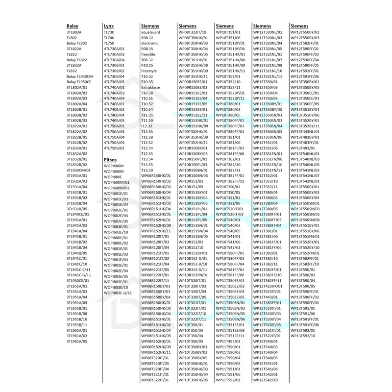 DL-pro Locking relay suitable for Bosch Siemens Neff Constructa door
