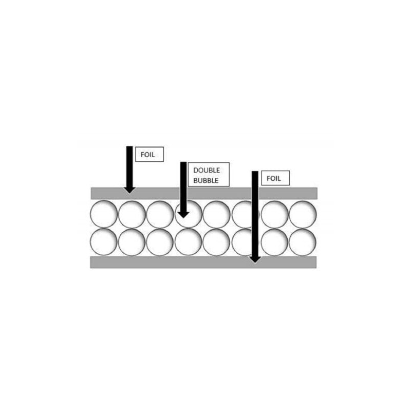 Trade Winds Thermal Insulation 6 Inch x 20 Feet. Bubble