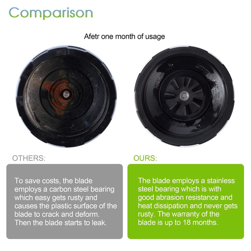 7-Fins Extractor Blade Assembly with Rubber Gasket Blender Replacement Parts